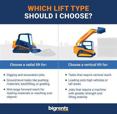 skid steer vertical lift vs radial lift|radial vs vertical skid steer.